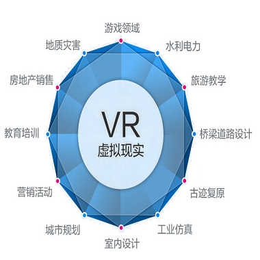 VR虚拟现实